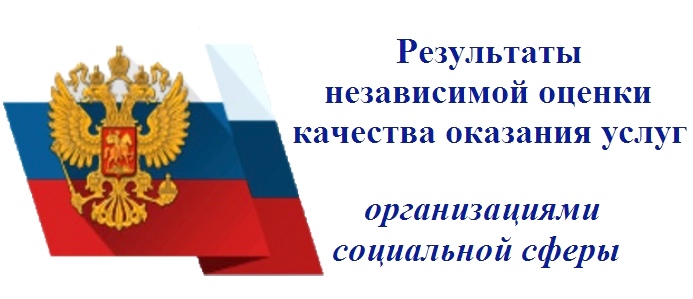 Результаты выполнения мероприятий плана по устранению недостатков, в ходе независимой оценки качества условий оказания услуг за I и II квартал